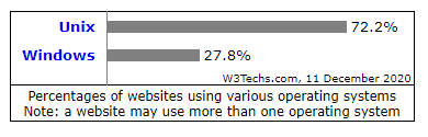 Unix vs Windows